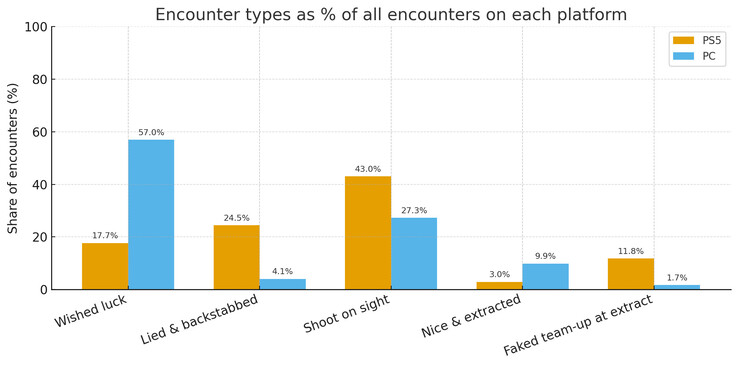 (Fonte: u/Scared-Computer502)