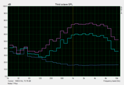 test casse: Pink Noise