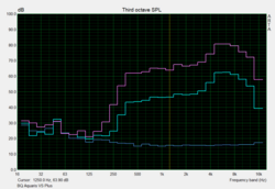 test pink noise casse