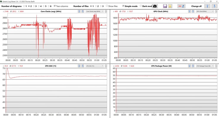 Test di stress dei dati di CPU e iGPU