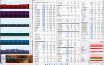 Stress di Prime95+FurMark