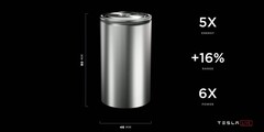 Panasonic sta dando la priorità a Tesla come cliente per la sua batteria 4680 (immagine: Tesla)