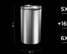 La batteria 4680 di Tesla sarà data "massima priorità" da Panasonic