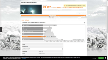 Risultati 3DMark 11 dopo lo stress test