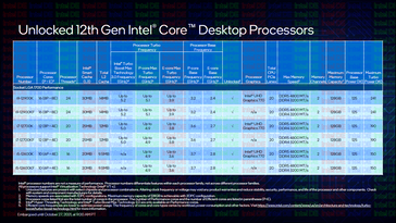 Specifiche (Fonte: Intel)