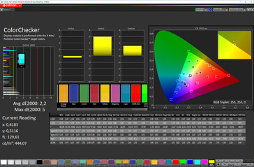 CalMAN: Precisione del colore (Spazio colore: sRGB)