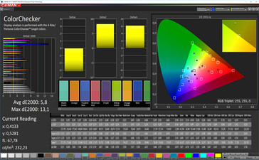 Precisione del colore CalMAN (spazio colore target sRGB)