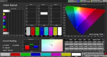Spazio colore (profilo: vibrante, spazio colore target: sRGB)