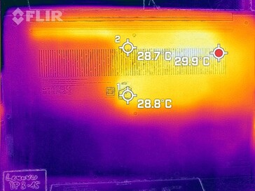 Fondo di sviluppo del calore (minimo)