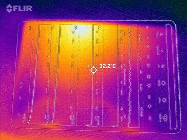 Mappa di calore anteriore