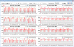 Velocità di clock della CPU durante l'esecuzione del ciclo CB15 (Modalità Performance)
