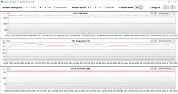 Misure della GPU durante il test Witcher 3