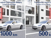 La batteria allo stato solido all'ossido di silicio può durare fino a 620 miglia con una carica (immagine: ProLogium/YouTube)