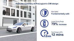 L&#039;autonomia della Tesla Model Y aumenterebbe del 79% con il pacco a stato solido LLCB (immagine: ProLogium)