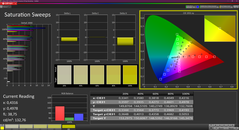 Saturazione (calibrata)