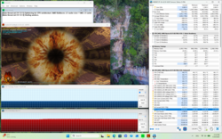 Test di stress (Prime95 + FurMark)