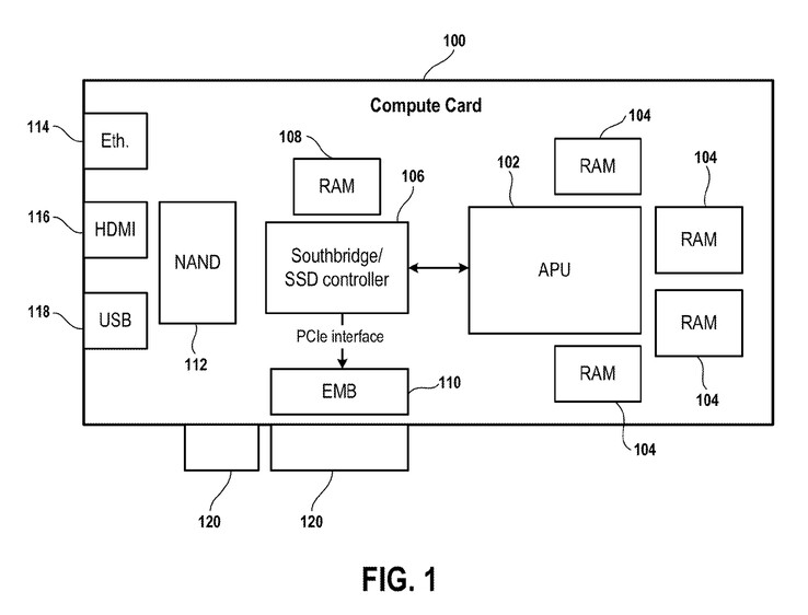 Illustrazione del brevetto Sony per il kit PCIe dev alternativo (fonte: Wipo)