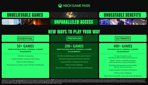 Il prezzo di Xbox Game Pass aumenta nell'ottobre 2025