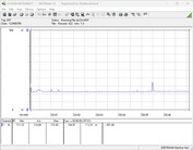 Sistema di test del consumo energetico - Cinebench R23 1T