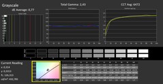 Scala di grigi Calman calibrata