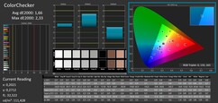 Deviazioni di colore con CalMan: toni di colore (calibrato)