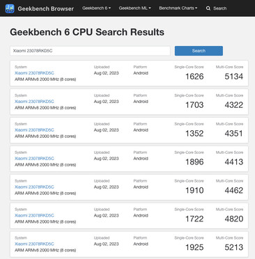 (Fonte: Geekbench)