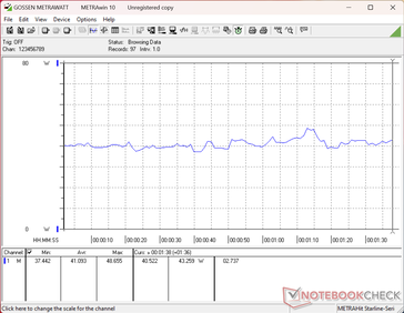Consumo energetico di 3DMark 06