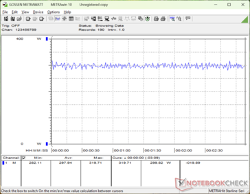 Cyberpunk 2077 1080p Ultra consumo