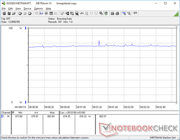 Witcher 3 consumo di 1080p