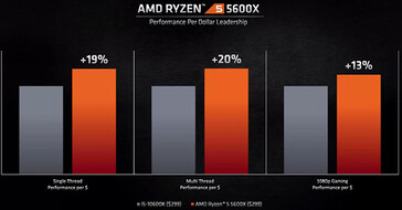Core i5-10600K vs Ryzen 5 5600X