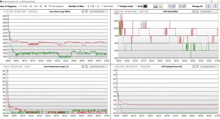 Test di stress per CPU/iGPU