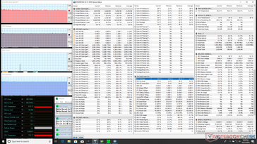 Stress Prime95 (Performance fan)