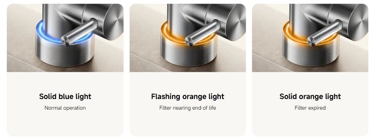 Il tocco visualizza lo stato del filtro. (Fonte immagine: Xiaomi)