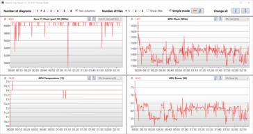 The Witcher 3 ultra @AC: velocità Clock, temperature e consumi