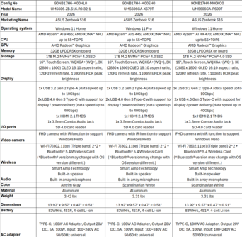Asus Zenbook S16 UM5606: SKU Canada. (Fonte immagine: Asus)