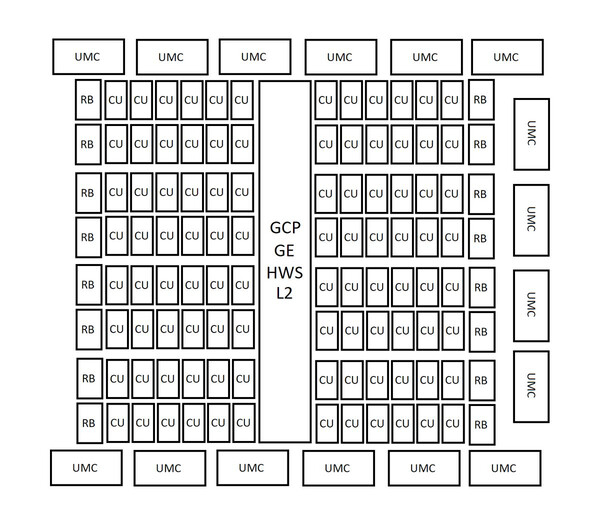 Mockup del diagramma AMD AT0. (Fonte immagine: Kepler_L2)