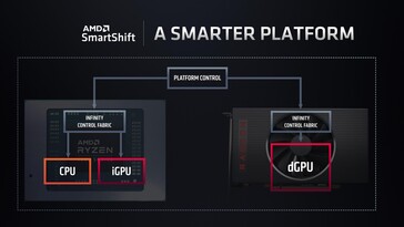 Spiegazione funzionamento SmartShift