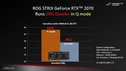 Dual BIOS – Differenze di Volume (Fonte: Asus)