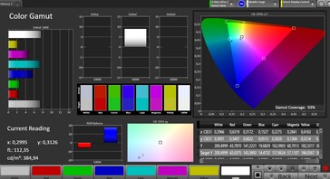 Copertura spazio colore (profilo: auto, spazio colore: sRGB)