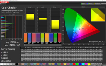 Precisione del colore (modalità standard, spazio colore target P3)