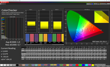 Fedeltà del colore (colore dello schermo: naturale, spazio colore di destinazione: DCI-P3)