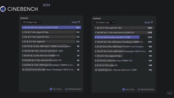 Risultato GMKtec EVO T2 Cinebench 2024.