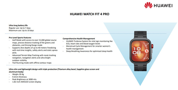 I punti salienti di Huawei Watch Fit 4 Pro (Fonte: Huawei)