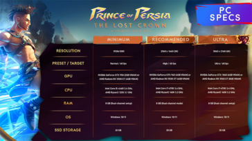 Requisiti hardware di Prince of Persia: The Lost Crown per PC (immagine via Ubisoft)