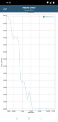 Test della bateria GFXBench: Manhattan (OpenGL ES 3.1)