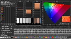 CalMAN: ColorChecker (calibrato)