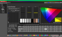 ColorChecker dopo la calibrazione