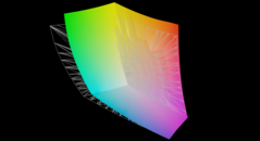 rispetto ad AdobeRGB