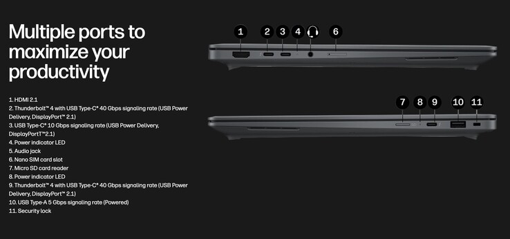 Il portatile AMD Gorgon dotato di Halo dispone di un buon numero di porte, tra cui due Thunderbolt 4.