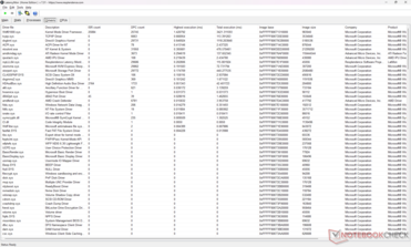 Elenco dei conducenti